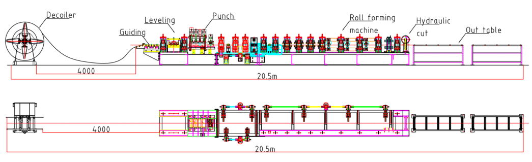 Diagram van flujo