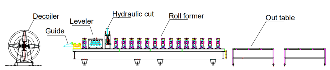 Diagrama de fluxo