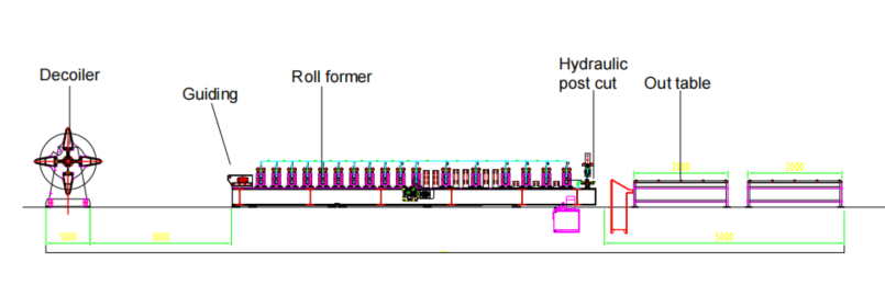 Diagrama de fluxo