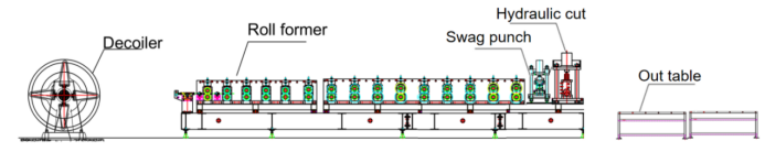 diagramma