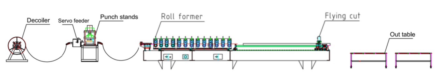 diagramma di flussu